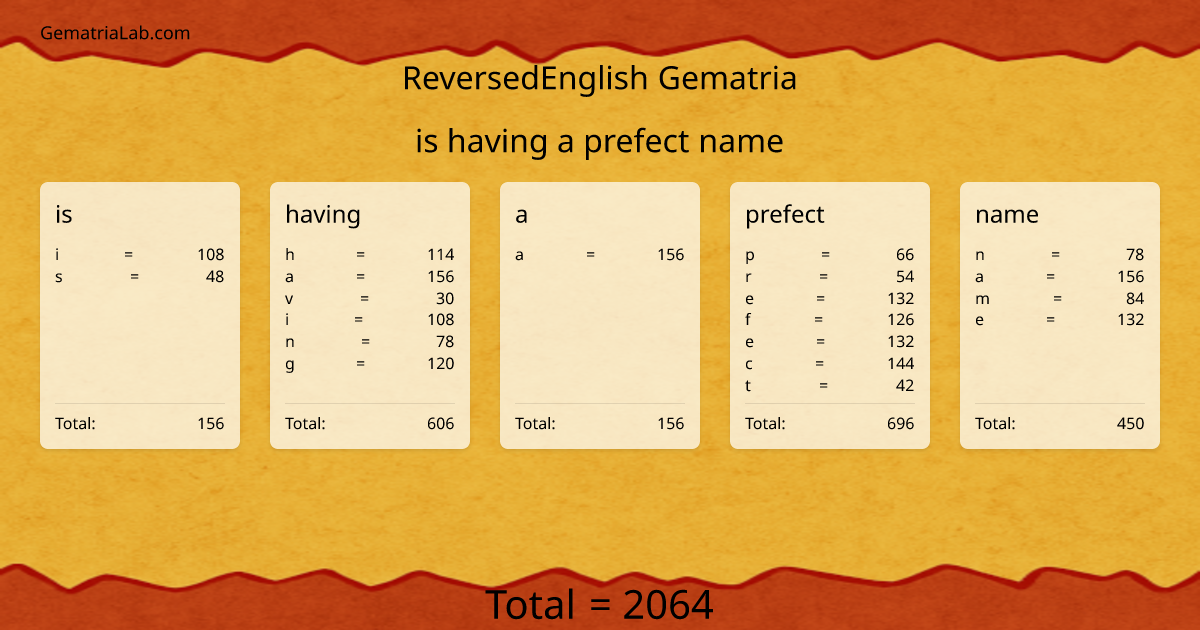 is having a prefect name in reversedEnglish Gematria